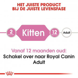 Royal Canin Kitten natvoer in gravy (85 g)