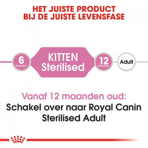 Royal Canin Kitten Sterilised kattenvoer