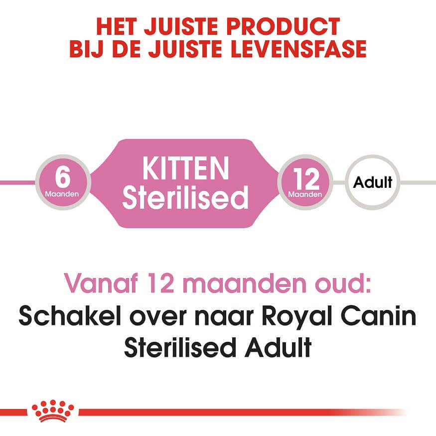 Royal Canin Kitten Sterilised kattenvoer