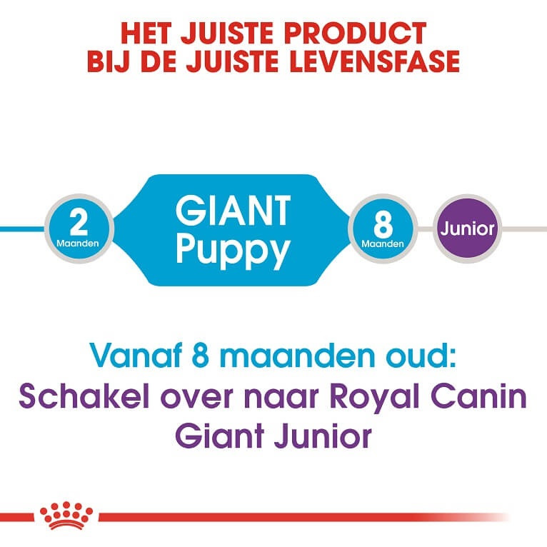 Royal Canin Giant puppy hondenvoer