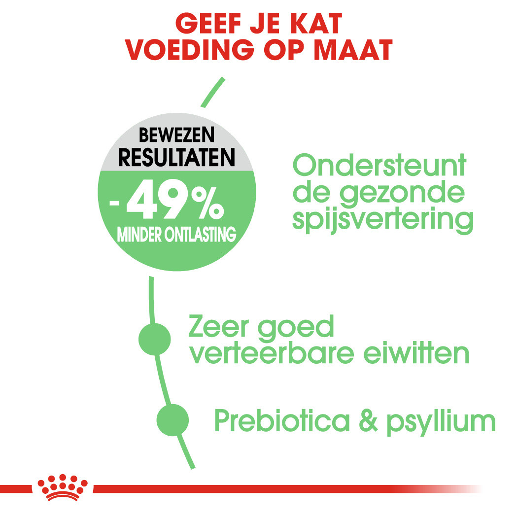Royal Canin Digestive Care kattenvoer