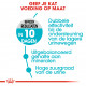 Royal Canin Urinary Care kattenvoer