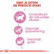Royal Canin Kitten kattenvoer