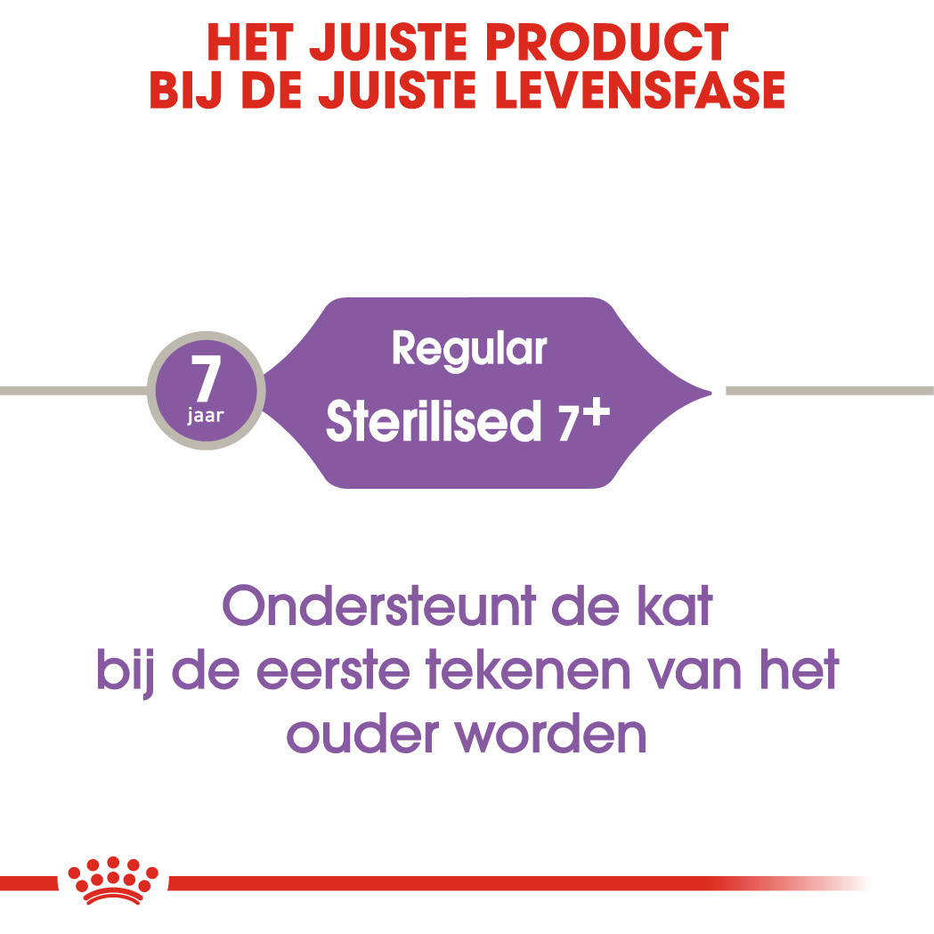 Royal Canin Sterilised 7+ kattenvoer