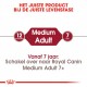 Royal Canin Medium Adult hondenvoer
