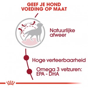 Royal Canin Medium Adult hondenvoer