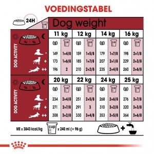 Royal Canin Medium Adult hondenvoer