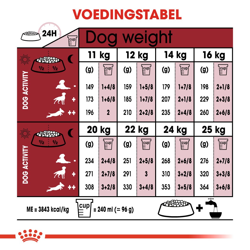 Royal Canin Medium Adult hondenvoer