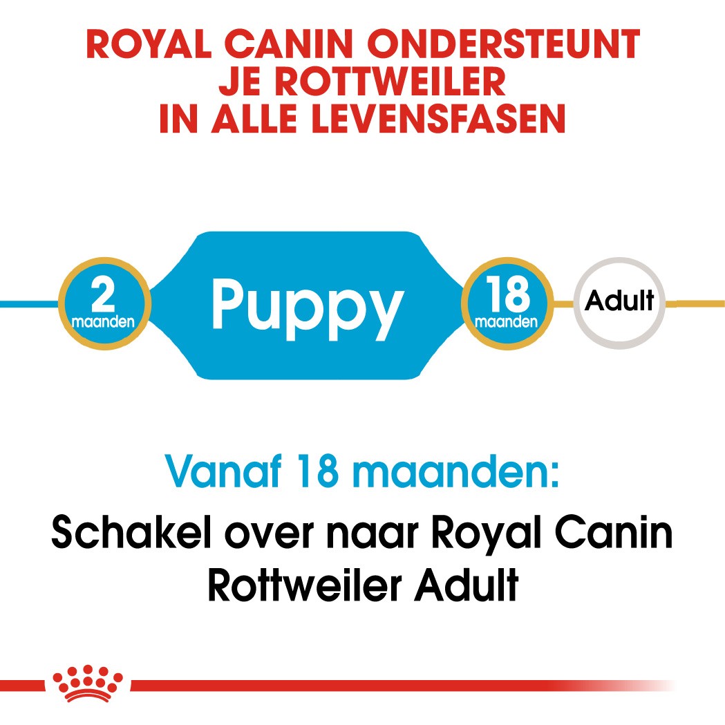 Royal Canin Puppy Rottweiler hondenvoer