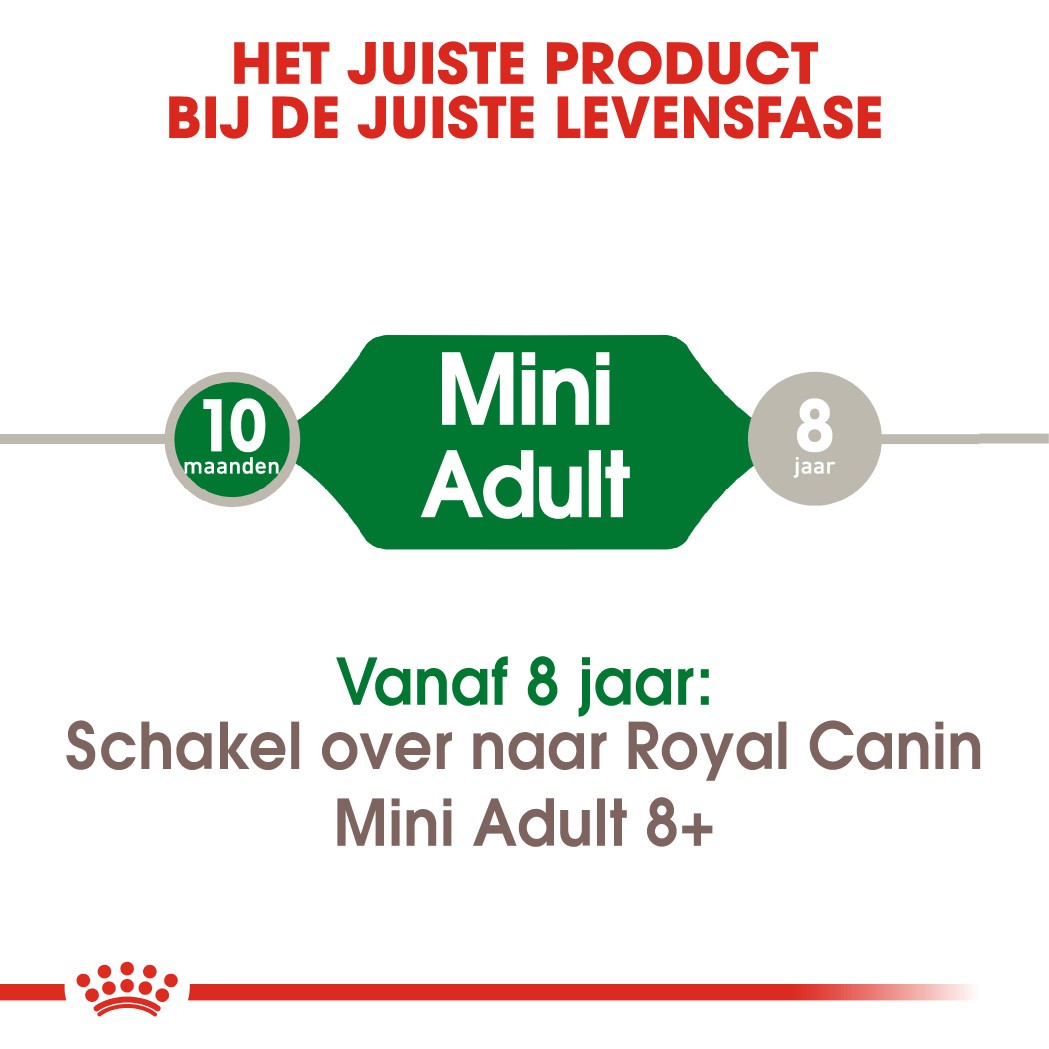 Royal Canin Mini Adult hondenvoer