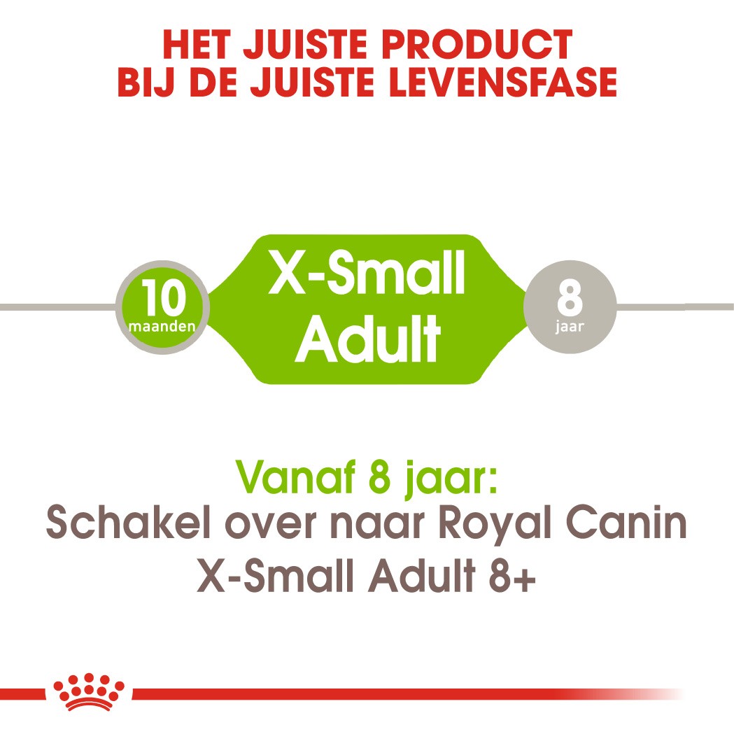 Royal Canin Mini X-Small Adult voor de hond