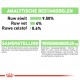 Royal Canin Digest Sensitive nat kattenvoer x12