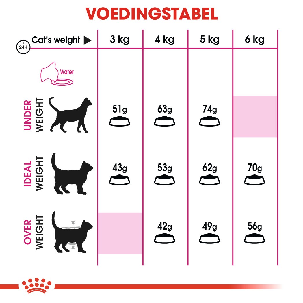 Royal Canin Savour Exigent kattenvoer