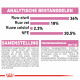 Royal Canin Kitten kattenvoer
