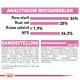Royal Canin Mother & Babycat kattenvoer