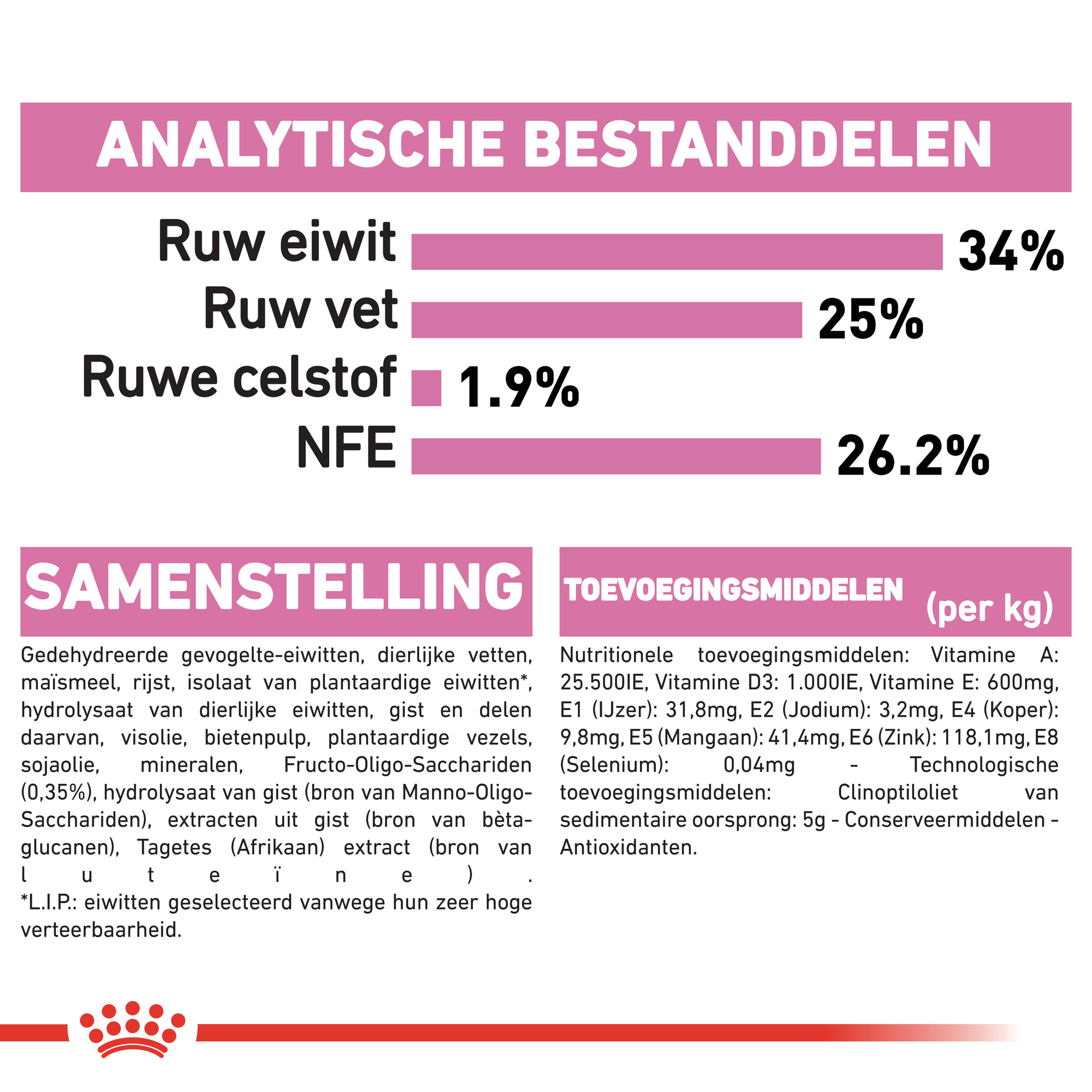 Royal Canin Mother & Babycat kattenvoer