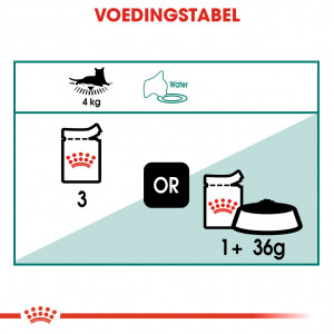 Royal Canin Instinctive 7+ kattenvoer in gravy 12 zakjes