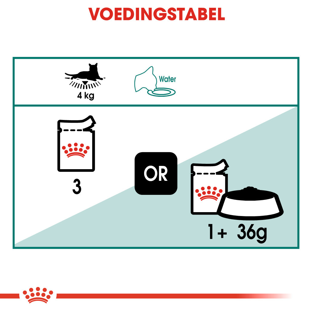 Royal Canin Instinctive 7+ kattenvoer in gravy 12 zakjes
