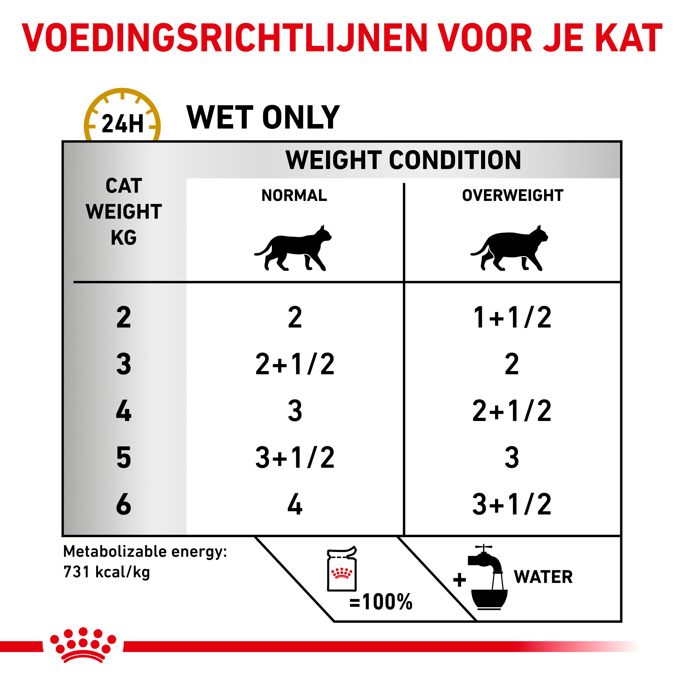 Canin Urinary S/O Moderate Calorie zakjes nat kattenvoer