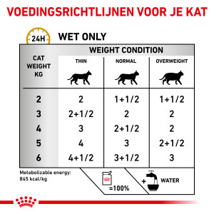 Royal Canin Urinary S/O Pouch Loaf 85 g kattenvoer