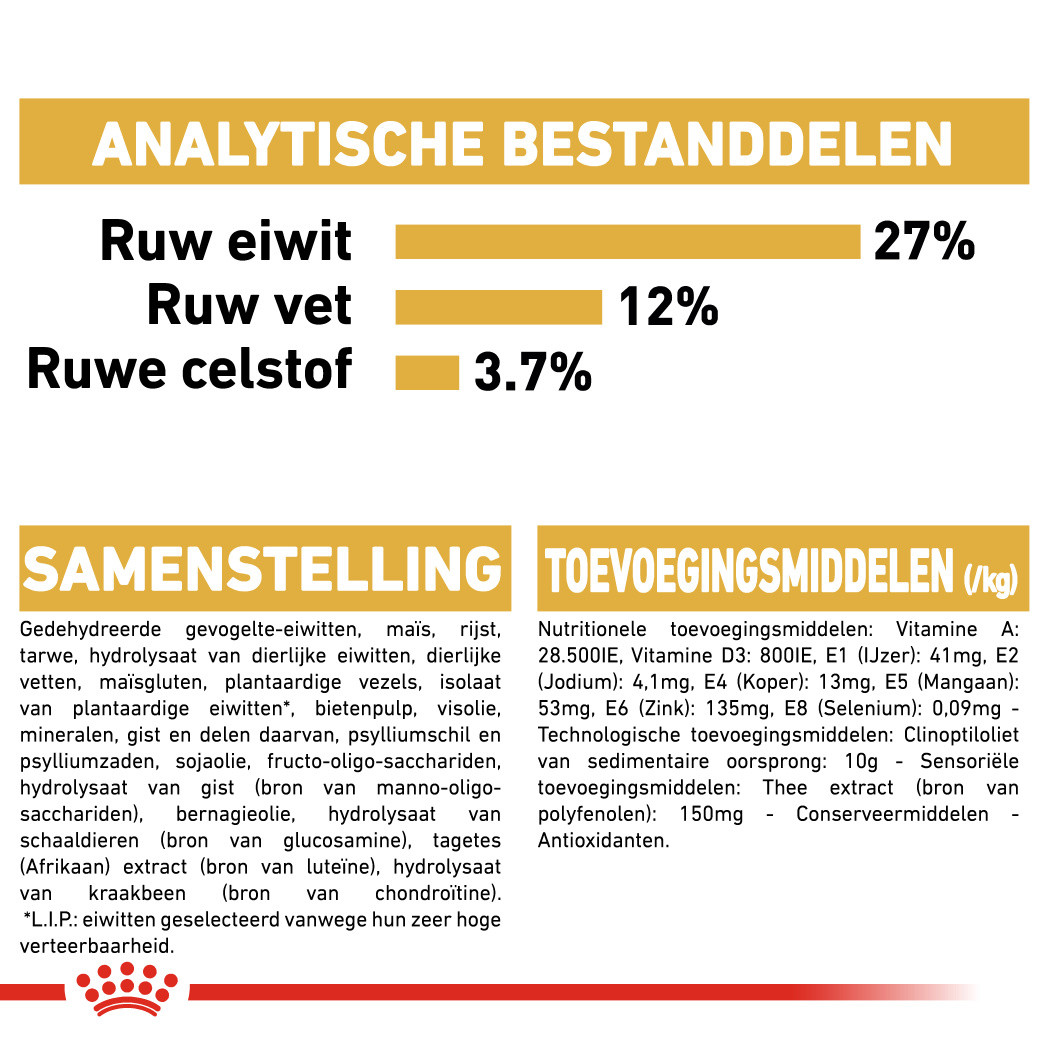 Royal Canin Adult Beagle hondenvoer