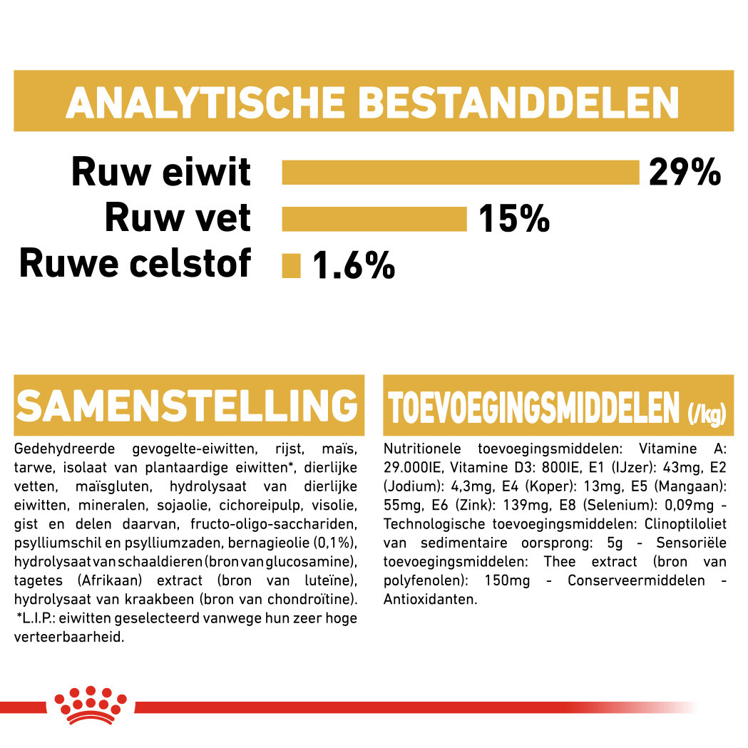 Royal Canin Adult Bichon Frise hondenvoer