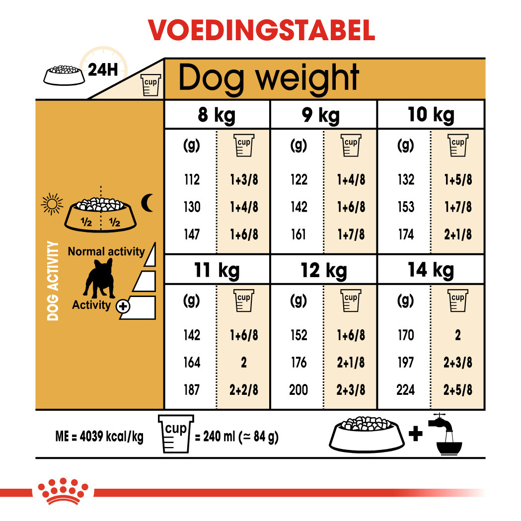 Royal Canin Adult Franse Bulldog hondenvoer