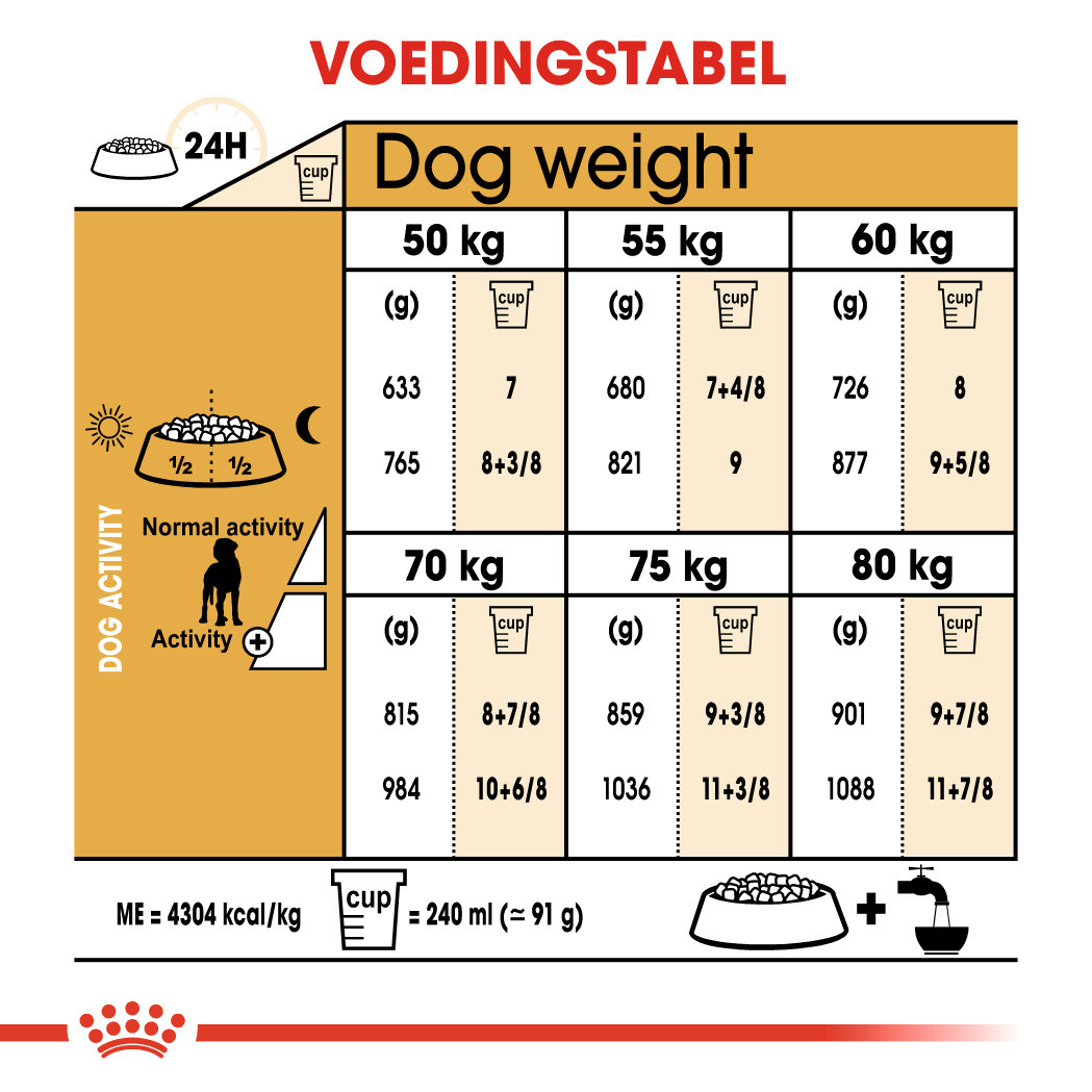 Royal Canin Adult Great Dane hondenvoer