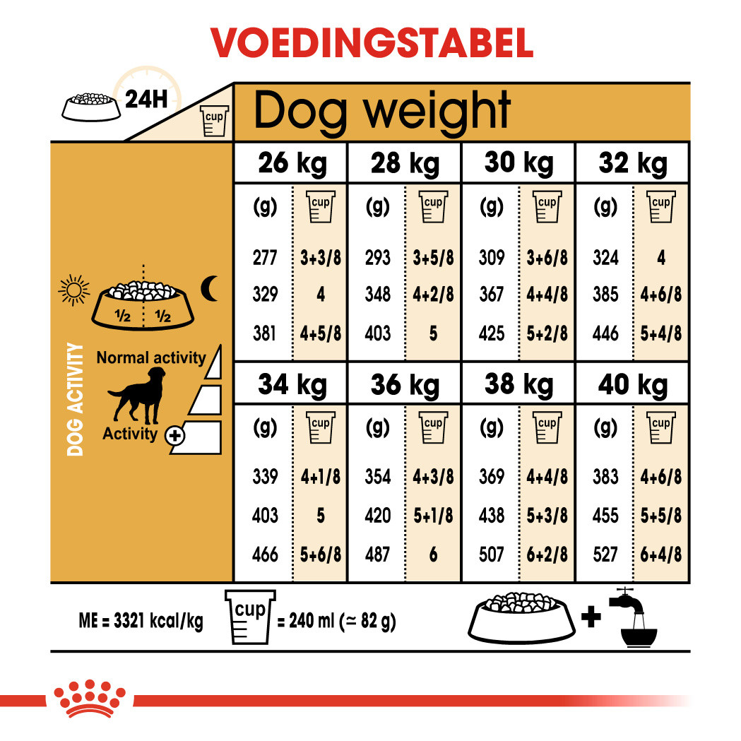 Royal Canin Sterilised Adult Labrador Retriever hondenvoer