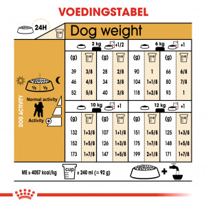 Royal Canin Adult Poodle hondenvoer