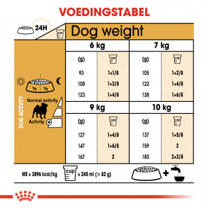 Royal Canin Adult Pug (Mopshond) hondenvoer