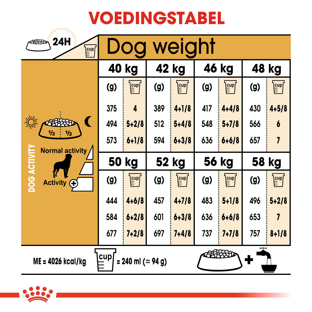 Royal Canin Adult Rottweiler hondenvoer