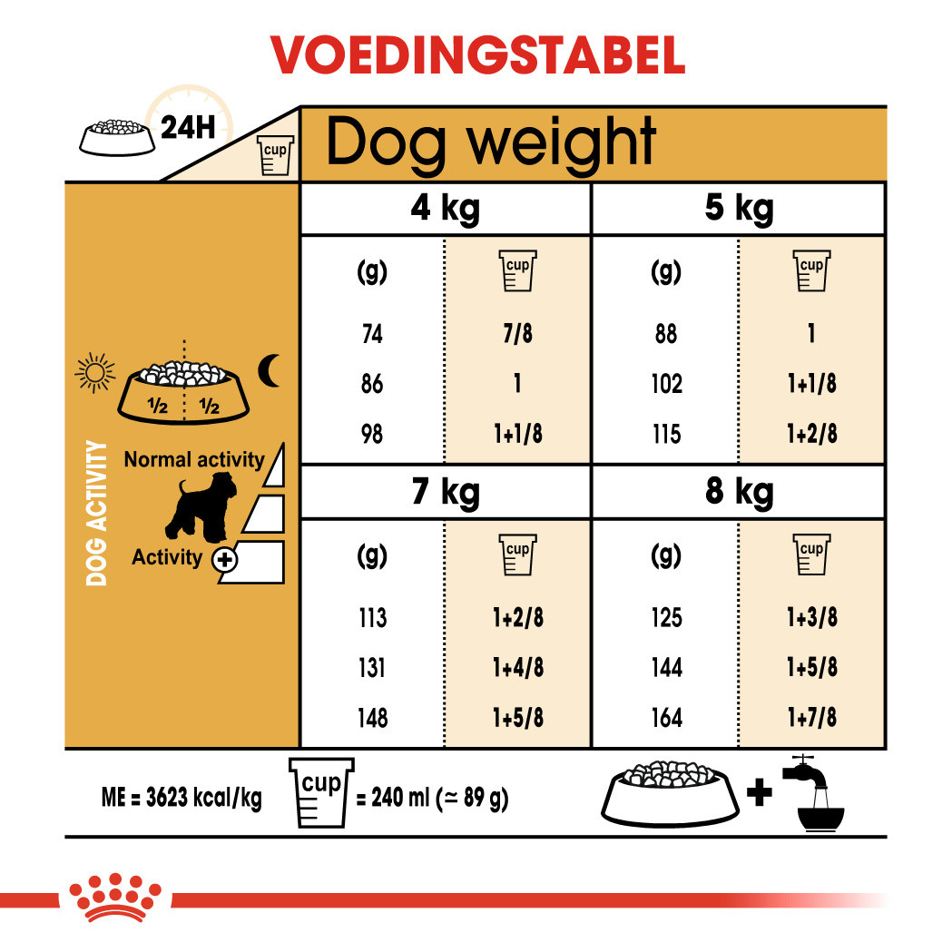 Royal Canin Adult Mini Schnauzer hondenvoer