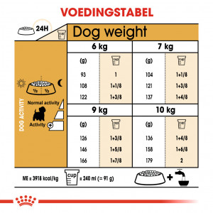 Royal Canin West Highland White Terriër adult hondenvoer