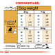 Royal Canin West Highland White Terriër adult hondenvoer