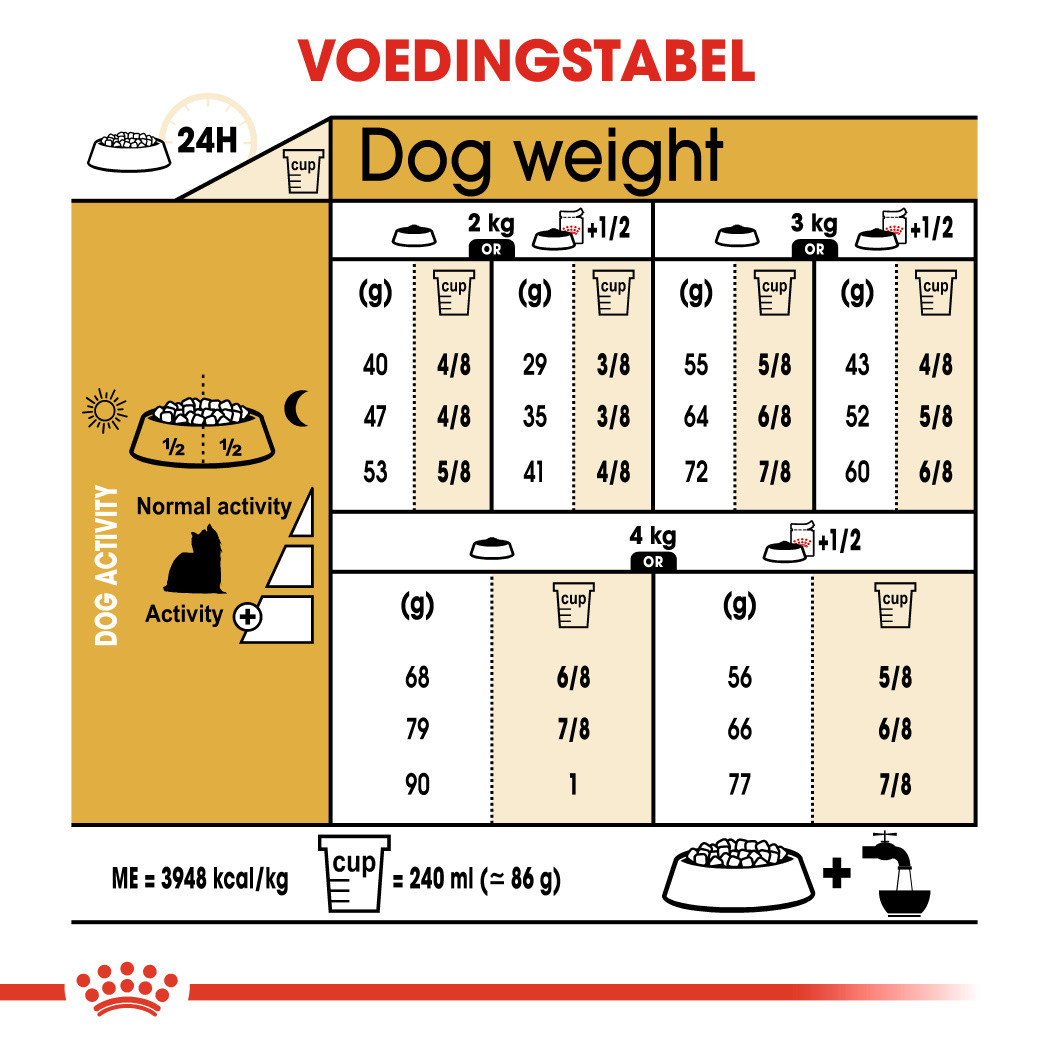 Royal Canin Adult Yorkshire Terriër hondenvoer