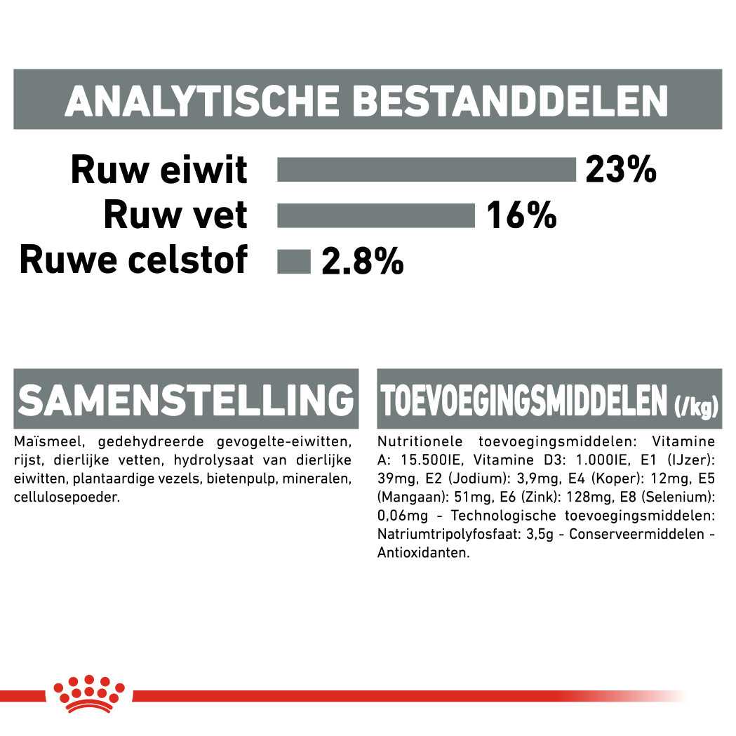 Royal Canin Dental Care Maxi Hondenvoer