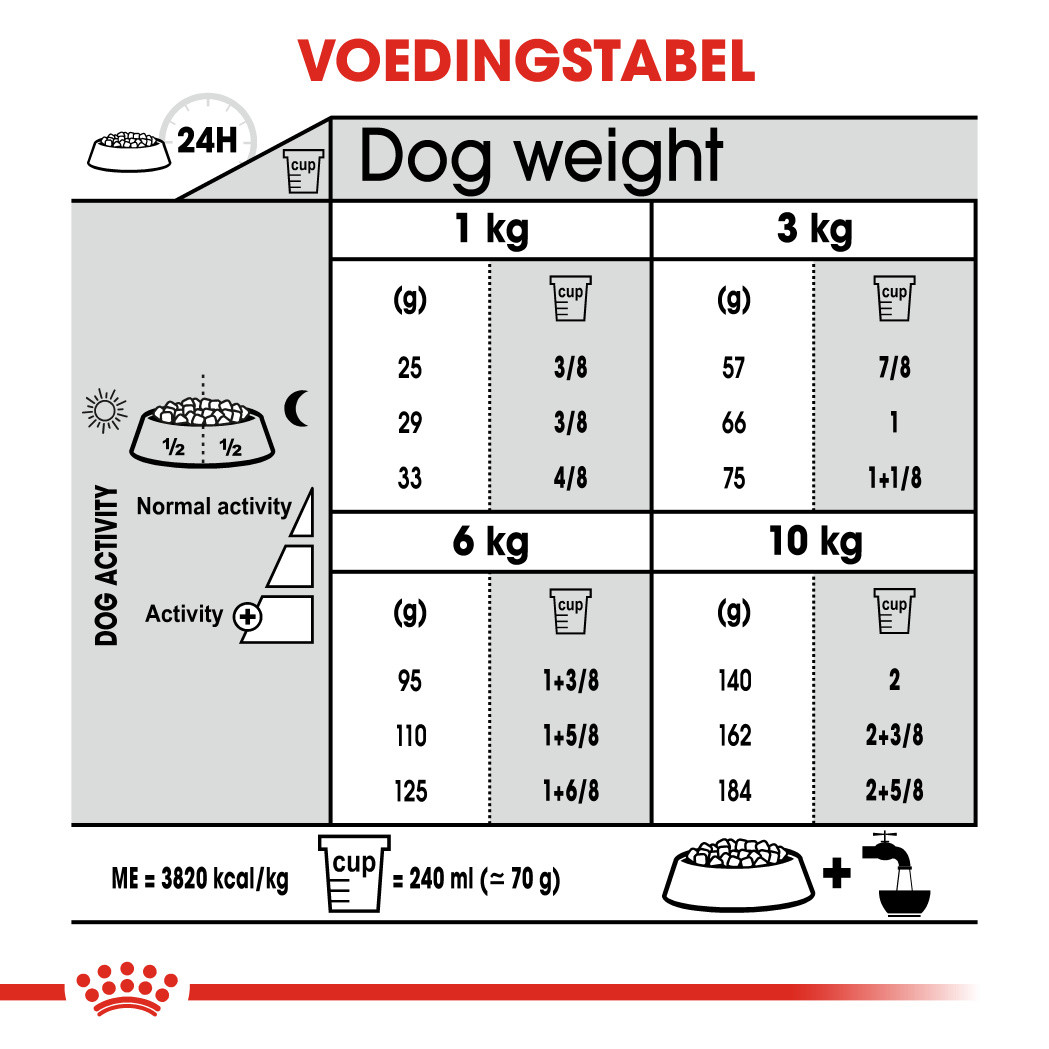 Royal Canin Dental Care Mini Hondenvoer