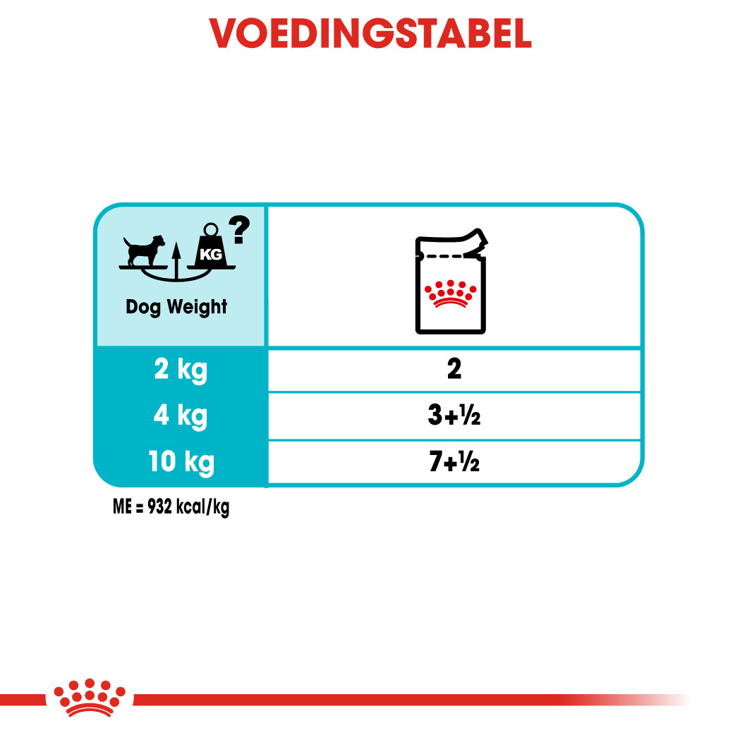 Royal Canin Urinary Care natvoer