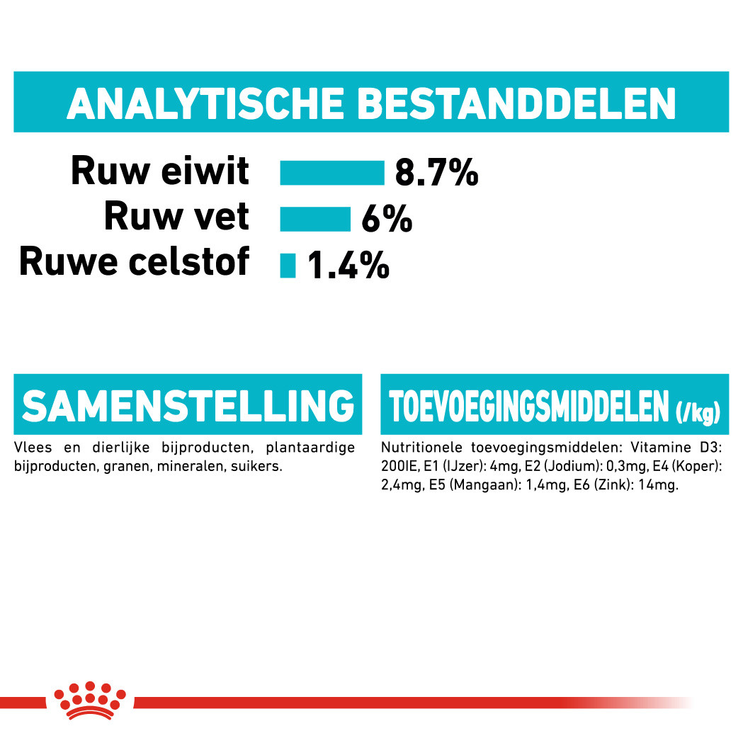 Royal Canin Urinary Care natvoer