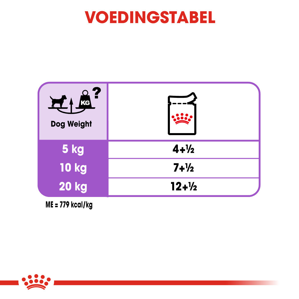 Royal Canin Sterilised natvoer