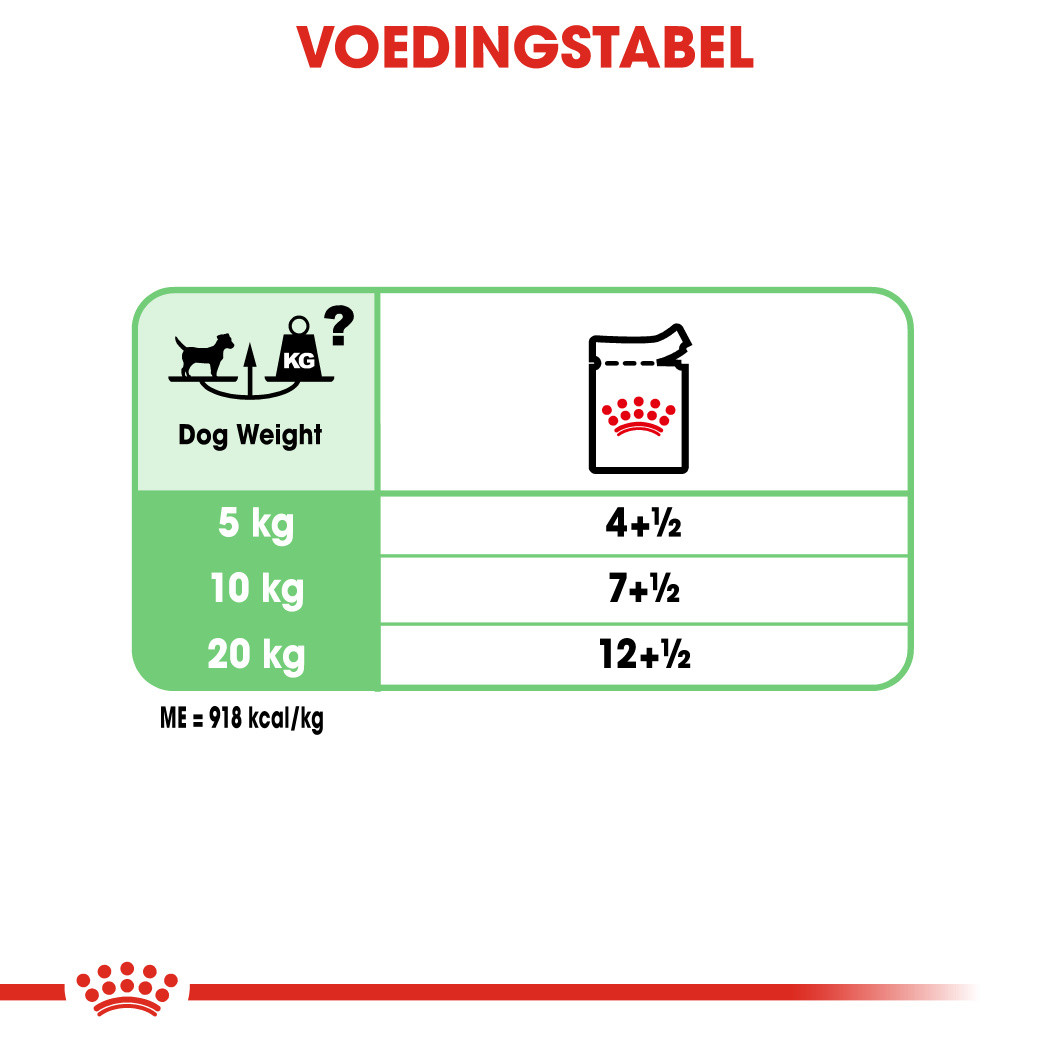 Royal Canin Digestive Care natvoer