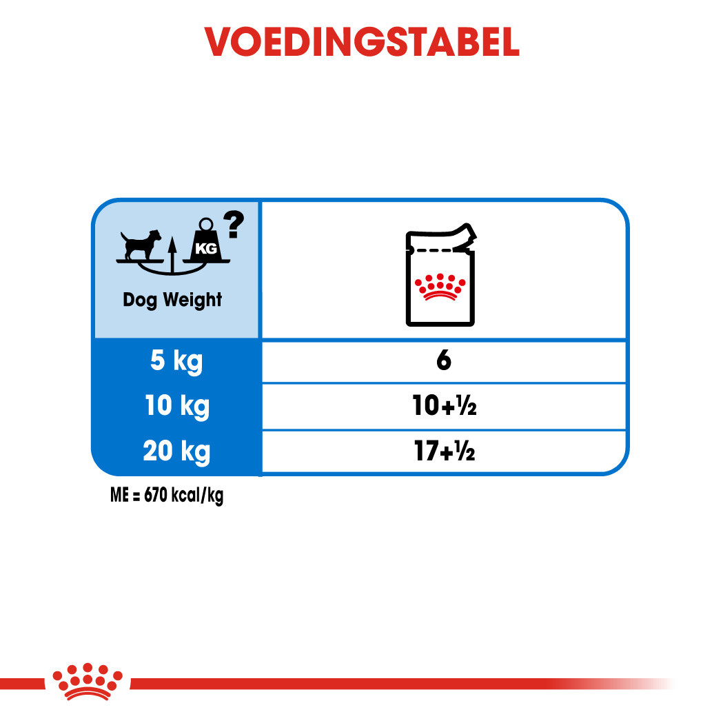 Royal Canin Light Weight Care natvoer