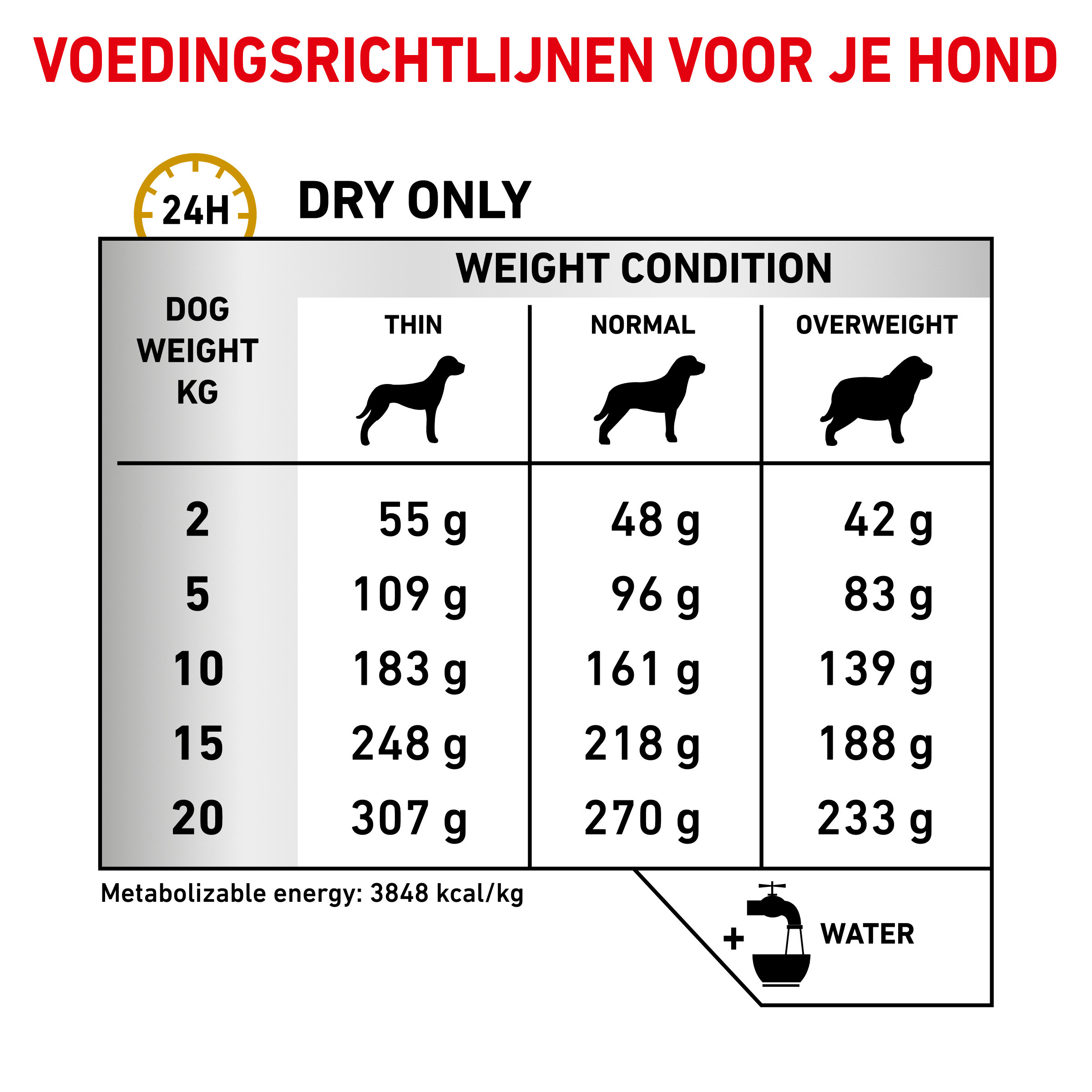 Royal Canin Urinary S/O Ageing 7+ Hondenvoer