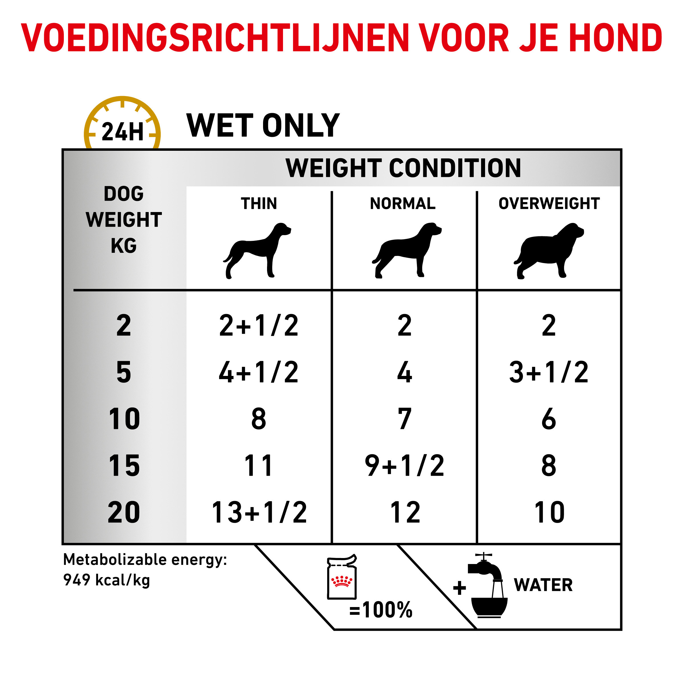 Royal Canin Urinary S/O Ageing 7+ Pouch 85 gr hondenvoer
