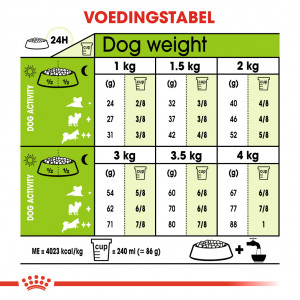 Royal Canin X-Small Adult 8+ hondenvoer