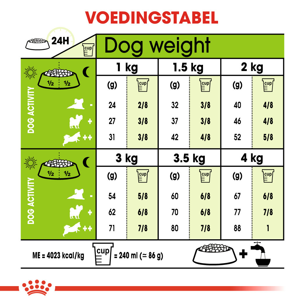 Royal Canin X-Small Adult 8+ hondenvoer