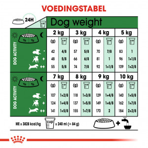 Royal Canin Mini Ageing 12+ hondenvoer