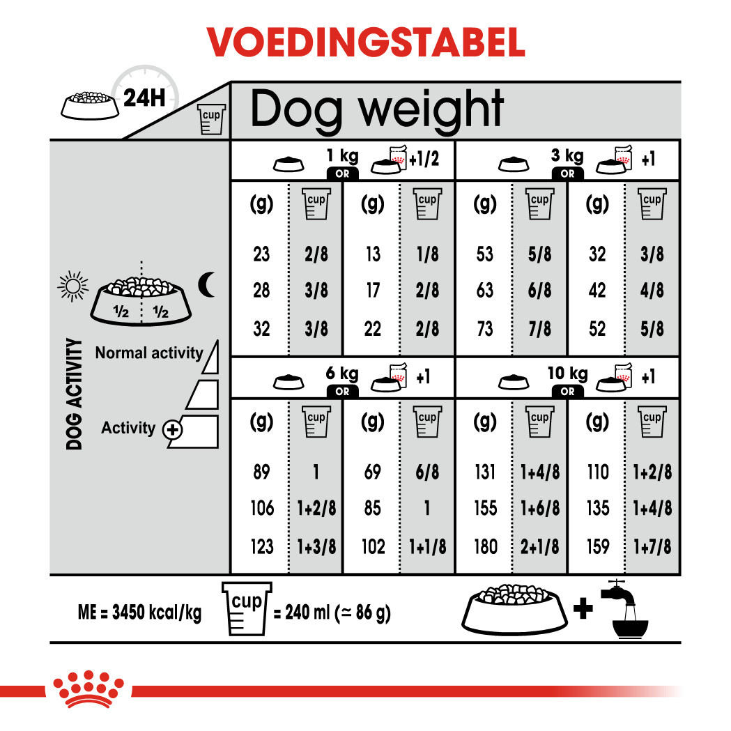 Royal Canin Mini Sterilised hondenvoer