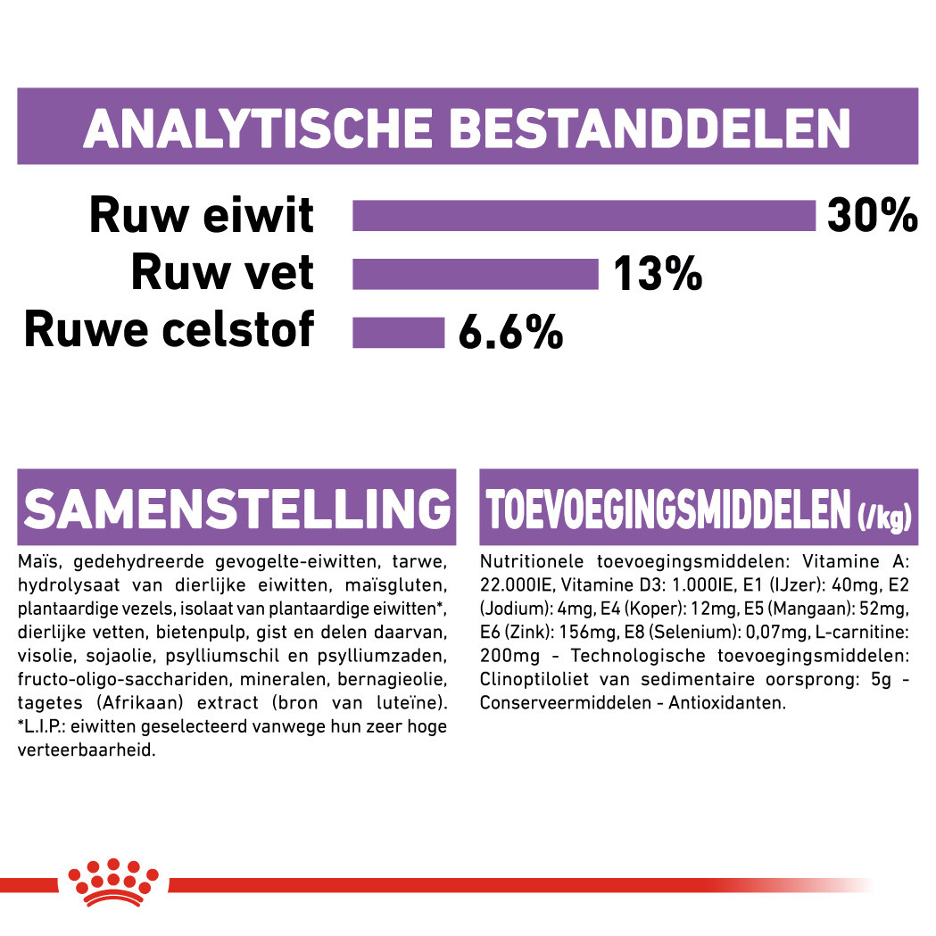 Royal Canin Mini Sterilised hondenvoer